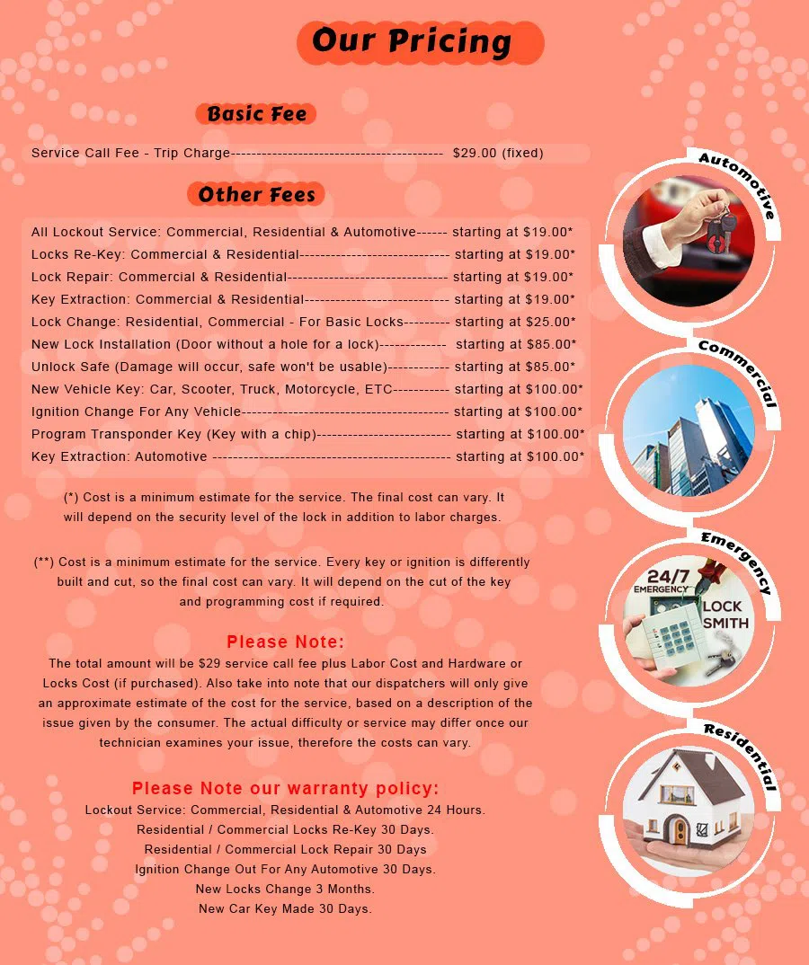 Highland Park MI Locksmith Store Highland Park, MI 313-855-5186